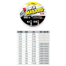 ASARI MASARU POWER PE 0.14